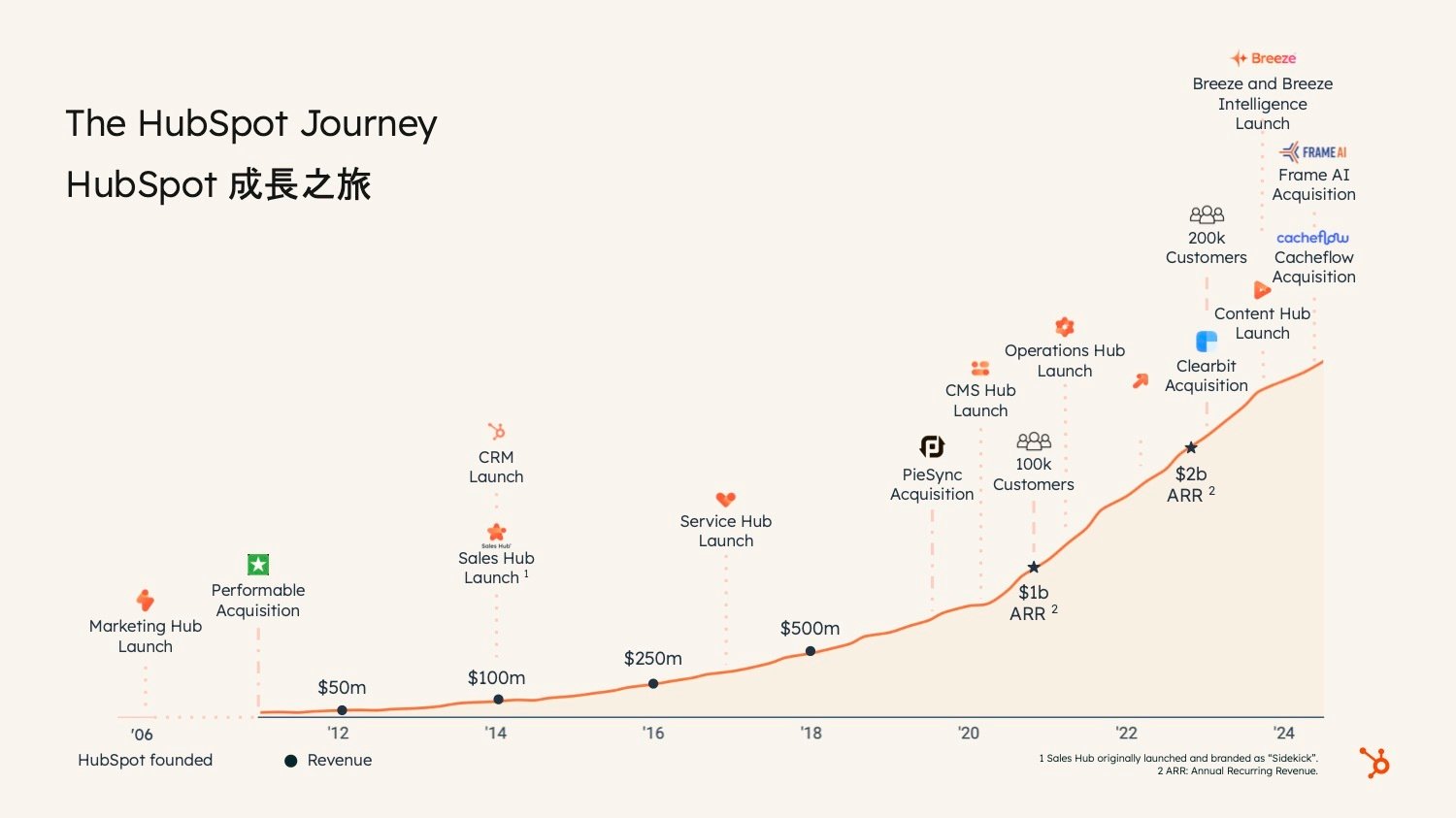 AI Agent 全佈局 2026 企業成長論壇_參加者專屬-1