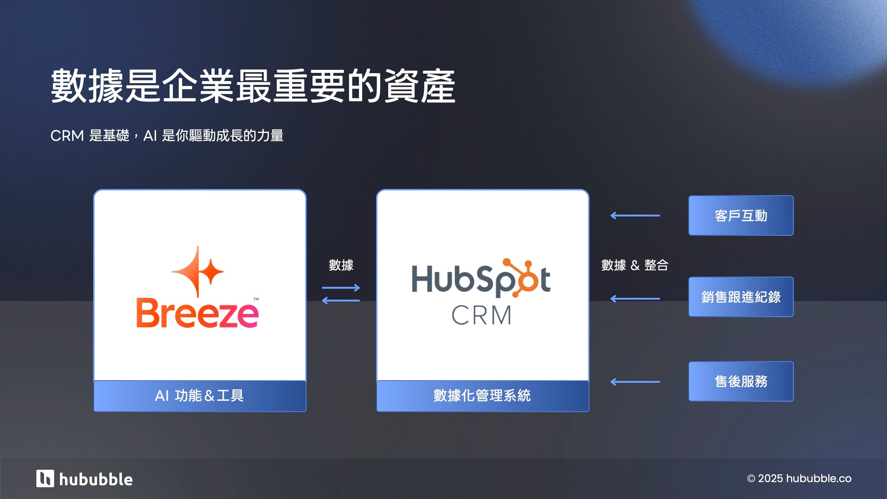 AI Agent 全佈局 2026 企業成長論壇_參加者專屬