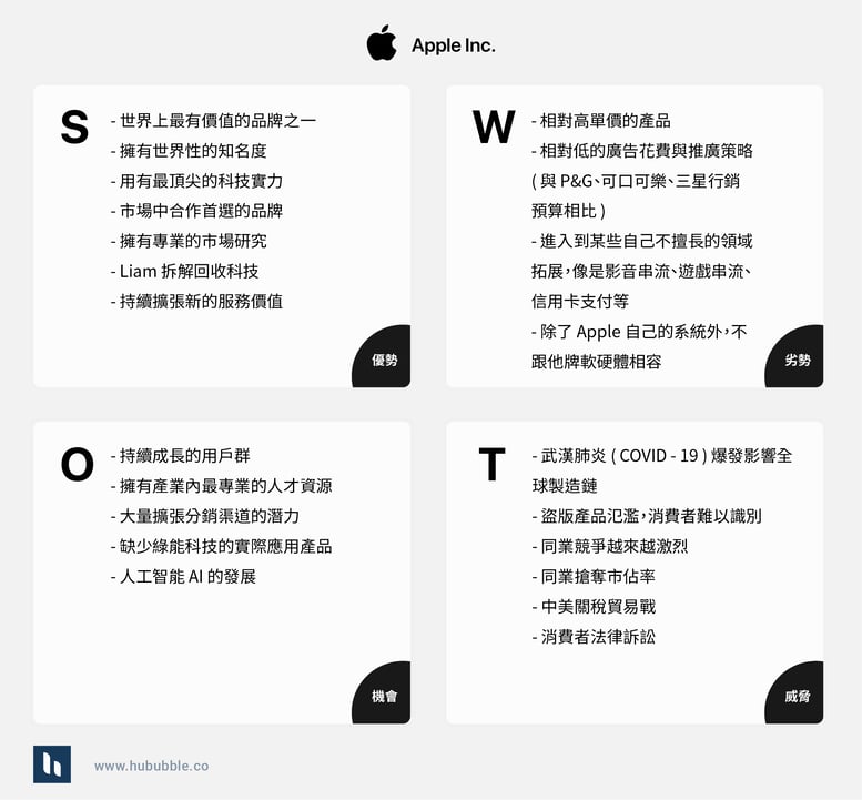 SWOT分析案例_Apple_SWOT、SWOT分析、強弱危機分析