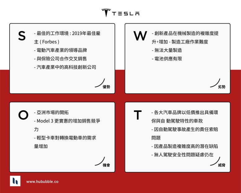 SWOT分析案例_Tesla_SWOT、SWOT分析、強弱危機分析