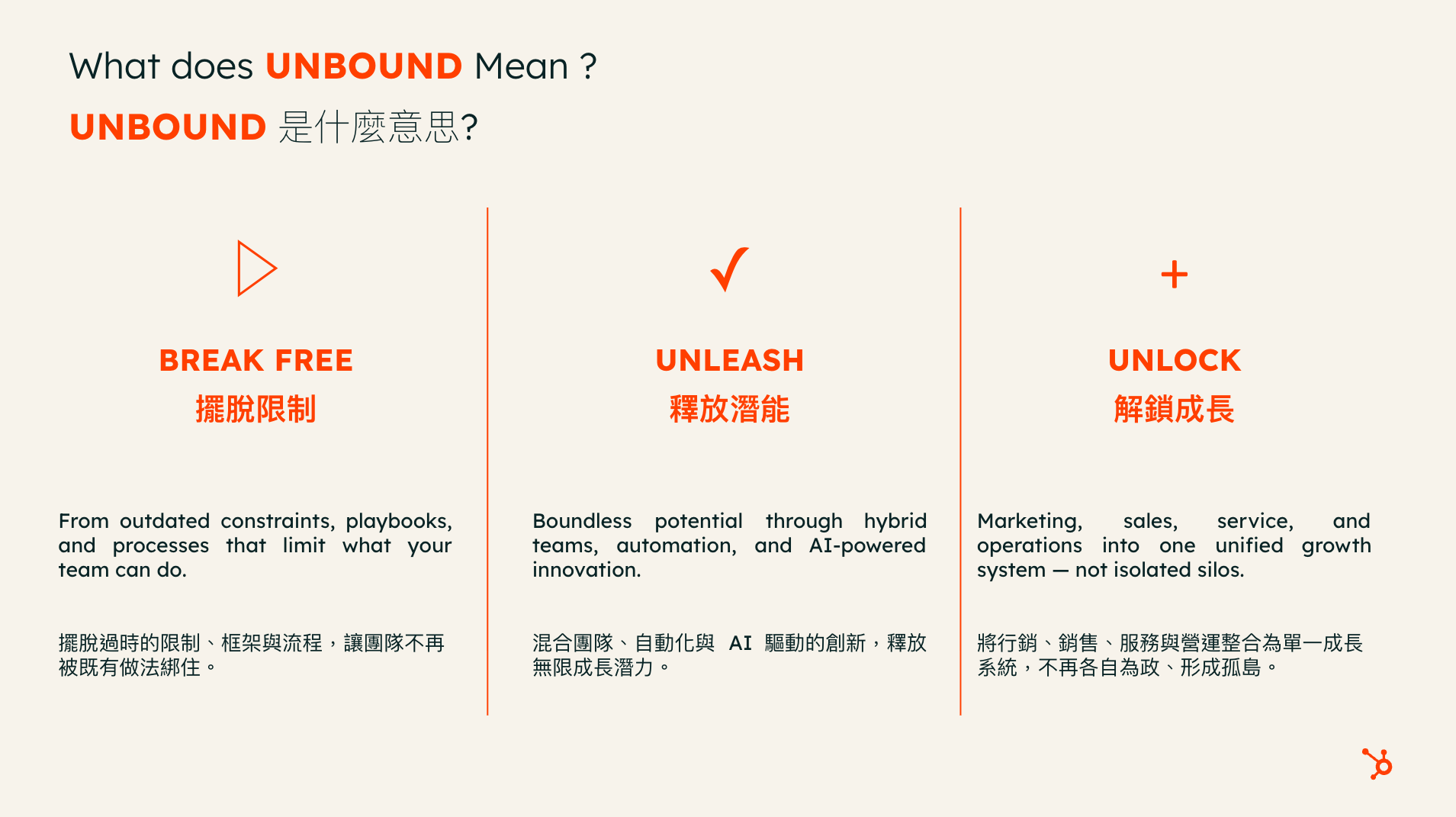 2026 HubSpot AEO 零點擊時代的品牌成長佈局_Delvin