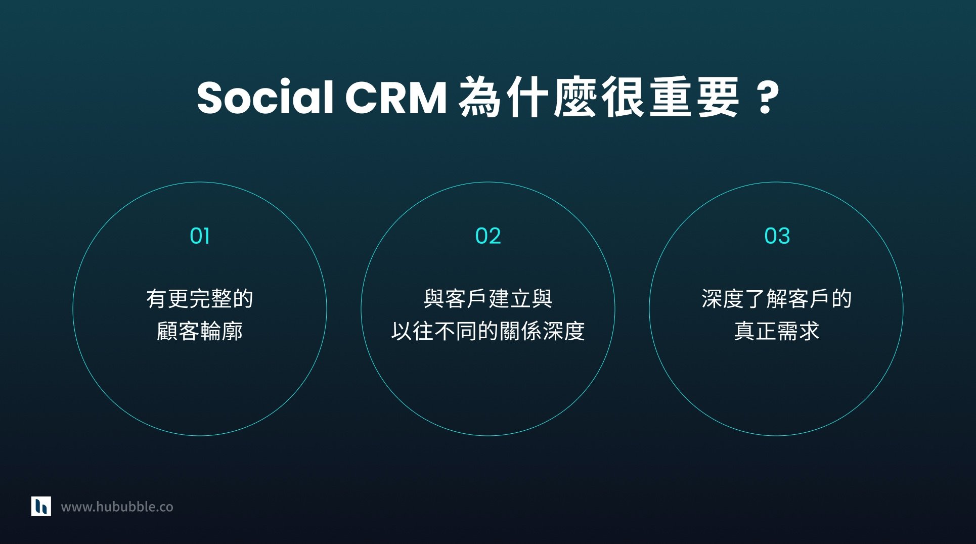 Social CRM 為什麼重要 post2