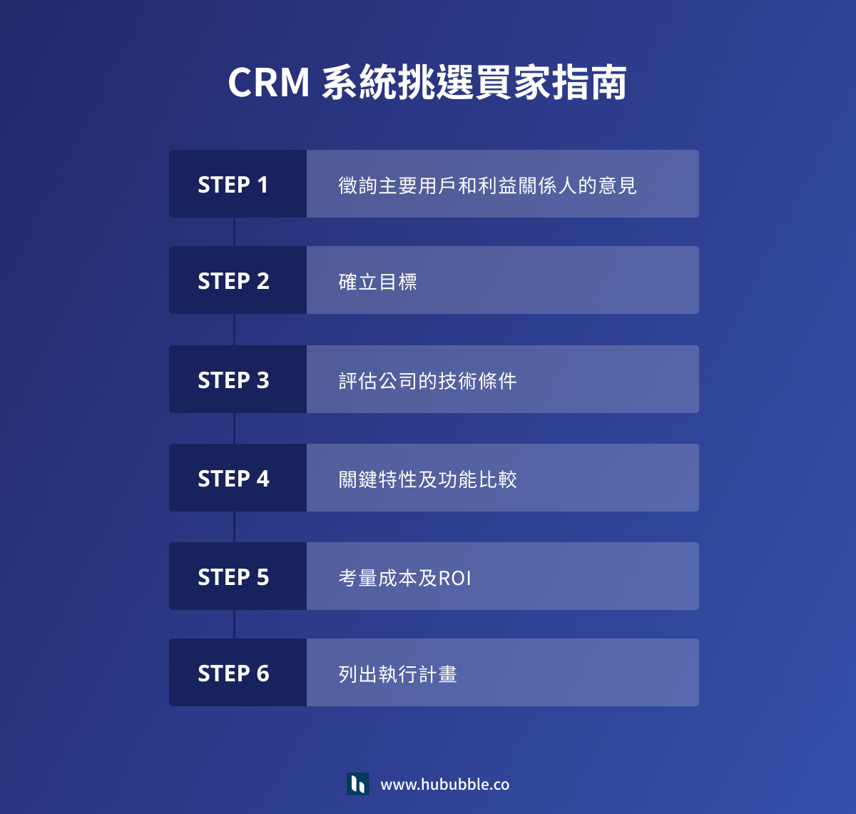 CRM System select-2