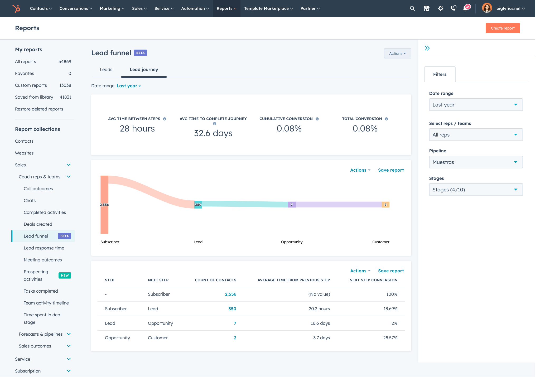 Hubspot Inbound Loop HubSpot INBOUND 大會