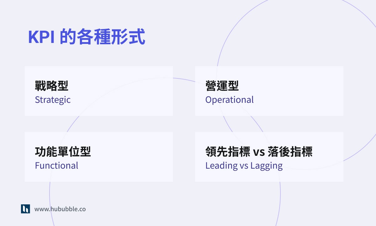 KPI 是什麼 ? 5 步驟設計關鍵績效指標，業績提升 30%！【2025】