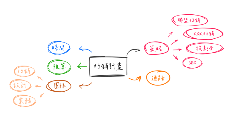 mind-map_手繪心智圖
