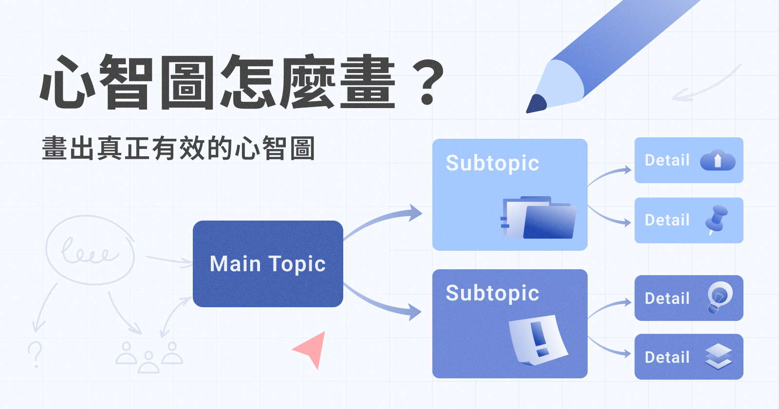 心智圖是什麼？what is mind map?