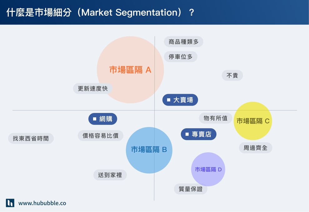 RFM 文章撰寫_3