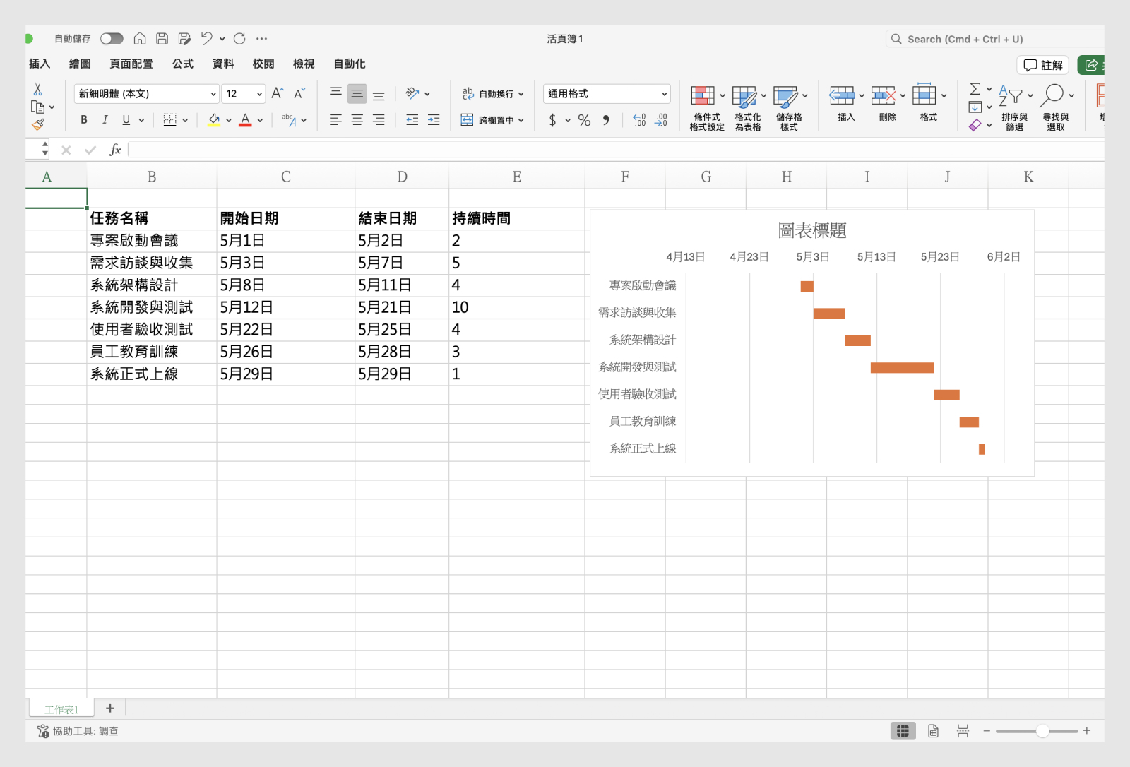Excel 製作流程 what is grantt chart_01