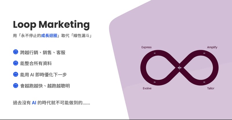 W011_news_loop marketing