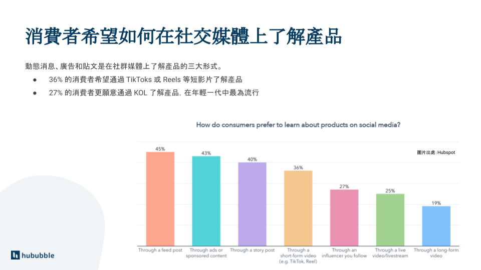 HubSpot 洞察_2023 行銷趨勢、靈活、數據驅動的行銷計畫pdf (1)