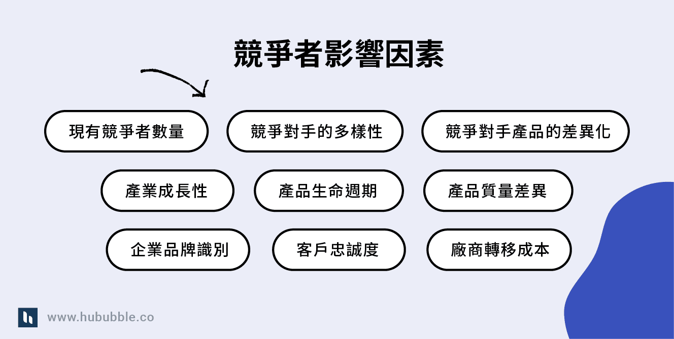 五力分析 分析市場掌握商機 Apple 五力分析範例 Porter S Five Forces 波特五力 五力分析 分析市場掌握商機 Apple 五力分析範例 Porter S Five Forces 波特五力