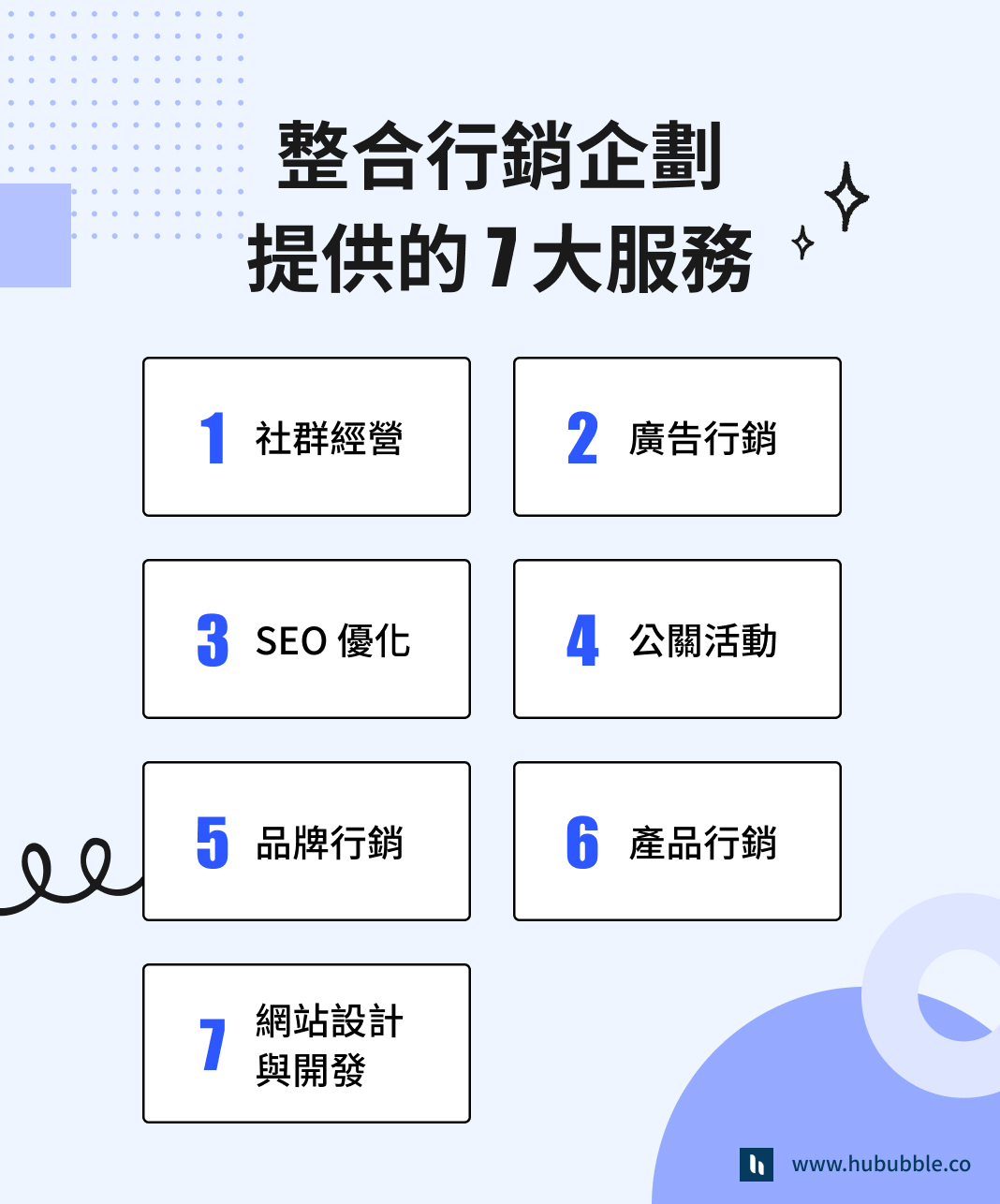 整合行銷公司在做什麼 讀這一篇就能懂 精選3 大內容幫你快速評估公司所需