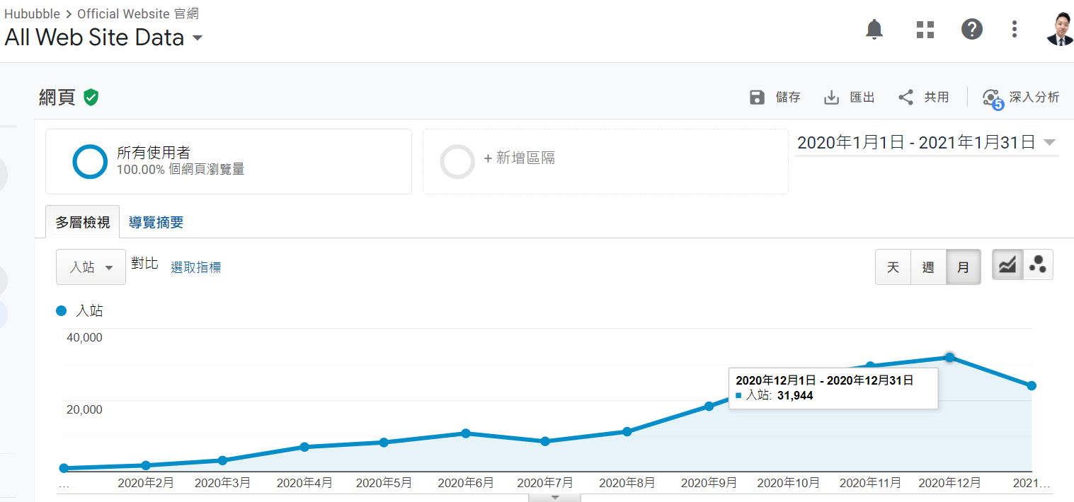 SEO 搜尋引擎優化