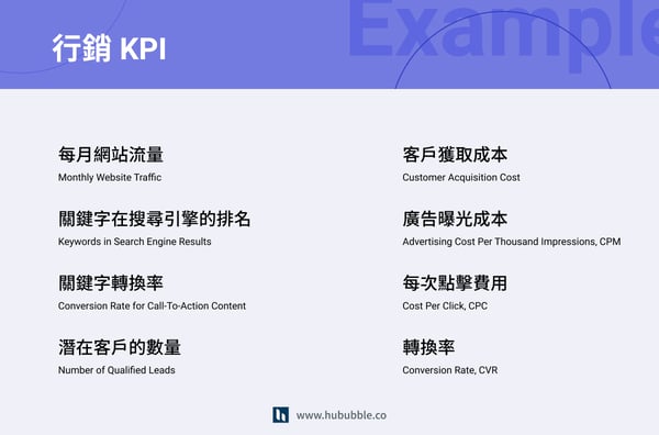 行銷 KPI 範例