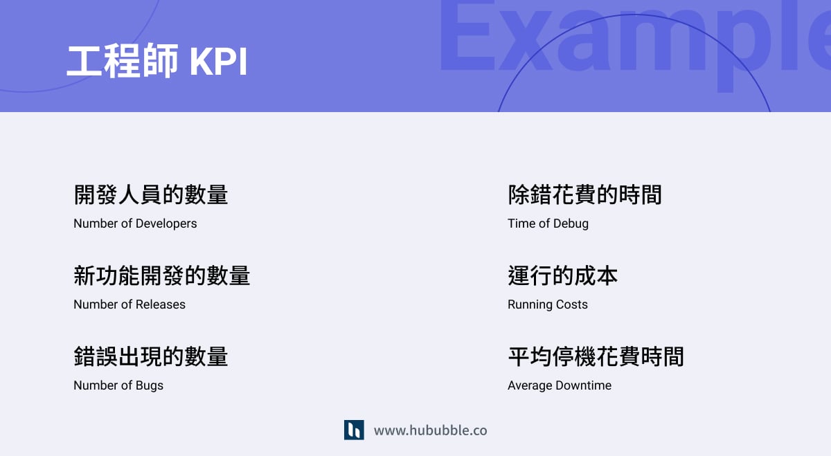 KPI 是什麼 ? 5 步驟設計關鍵績效指標,業績提升 30%!【2025】