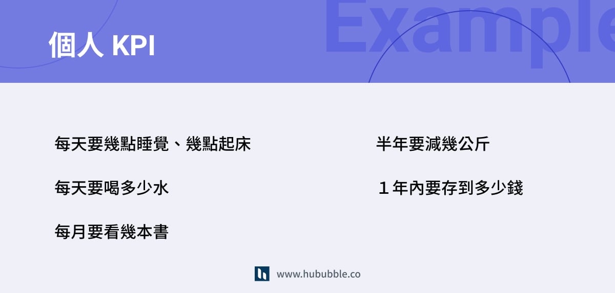 KPI 是什麼 ? 5 步驟設計關鍵績效指標,業績提升 30%!【2025】