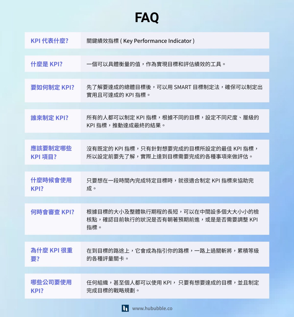 常見的 KPI 問與答