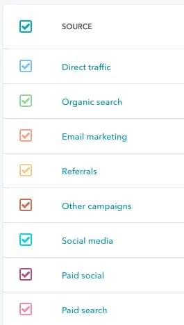 sources-hubspot-traffic-analytics