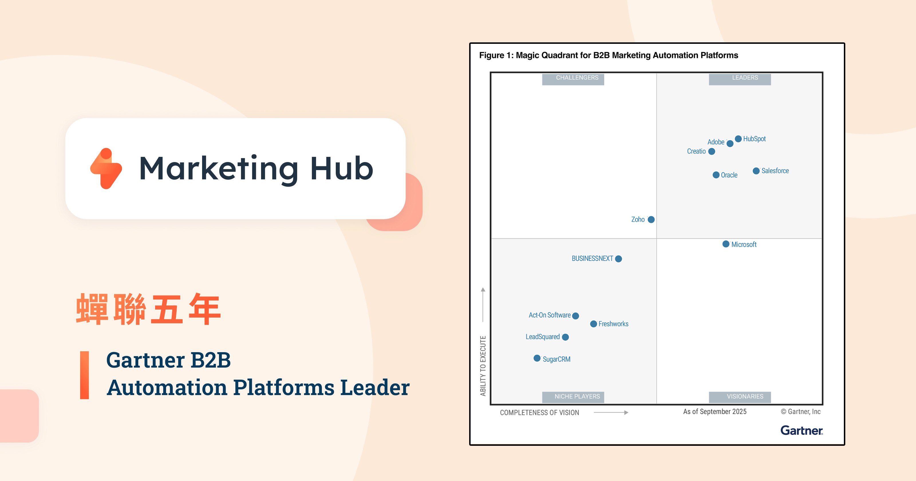 HubSpot 蟬聯 Gartner 行銷自動化領導品牌