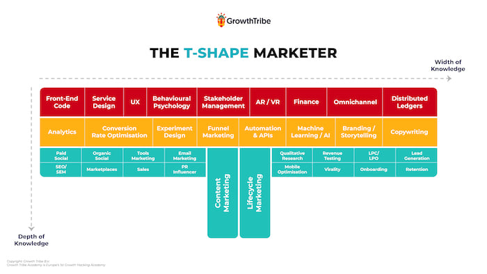 集客式行銷 Inbound Marketing 是什麼？Outbound 推播還要做？最完整的內容行銷執行方法大公開！| HubSpot