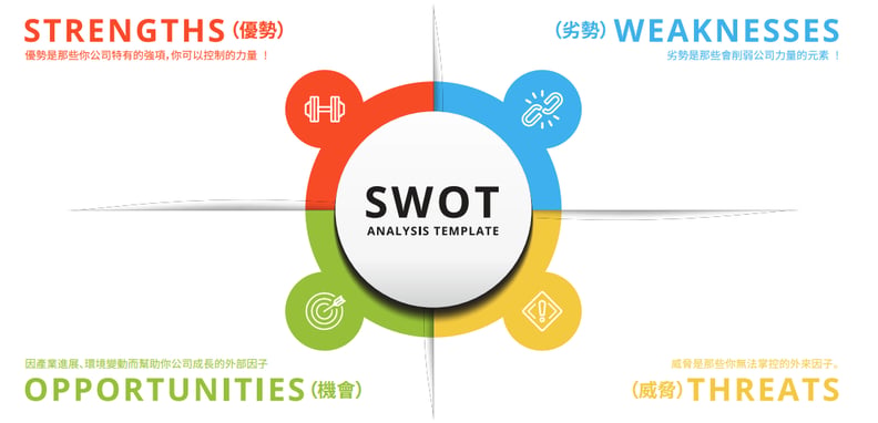 SWOT分析如何做 ? 【Apple & Tesla 為例】| SWOT 分析範例 | 交叉分析