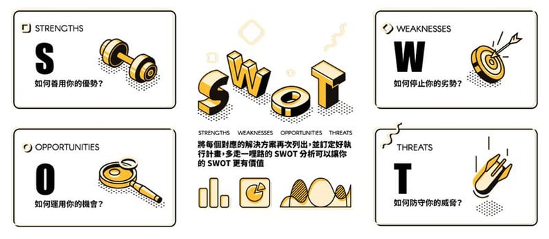 SWOT分析如何做 ? 【Apple & Tesla 為例】| SWOT 分析範例 | 交叉分析