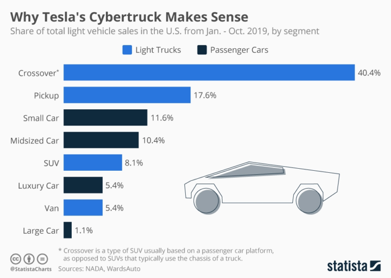 Statista