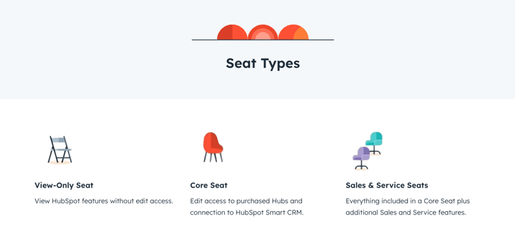 Seats type