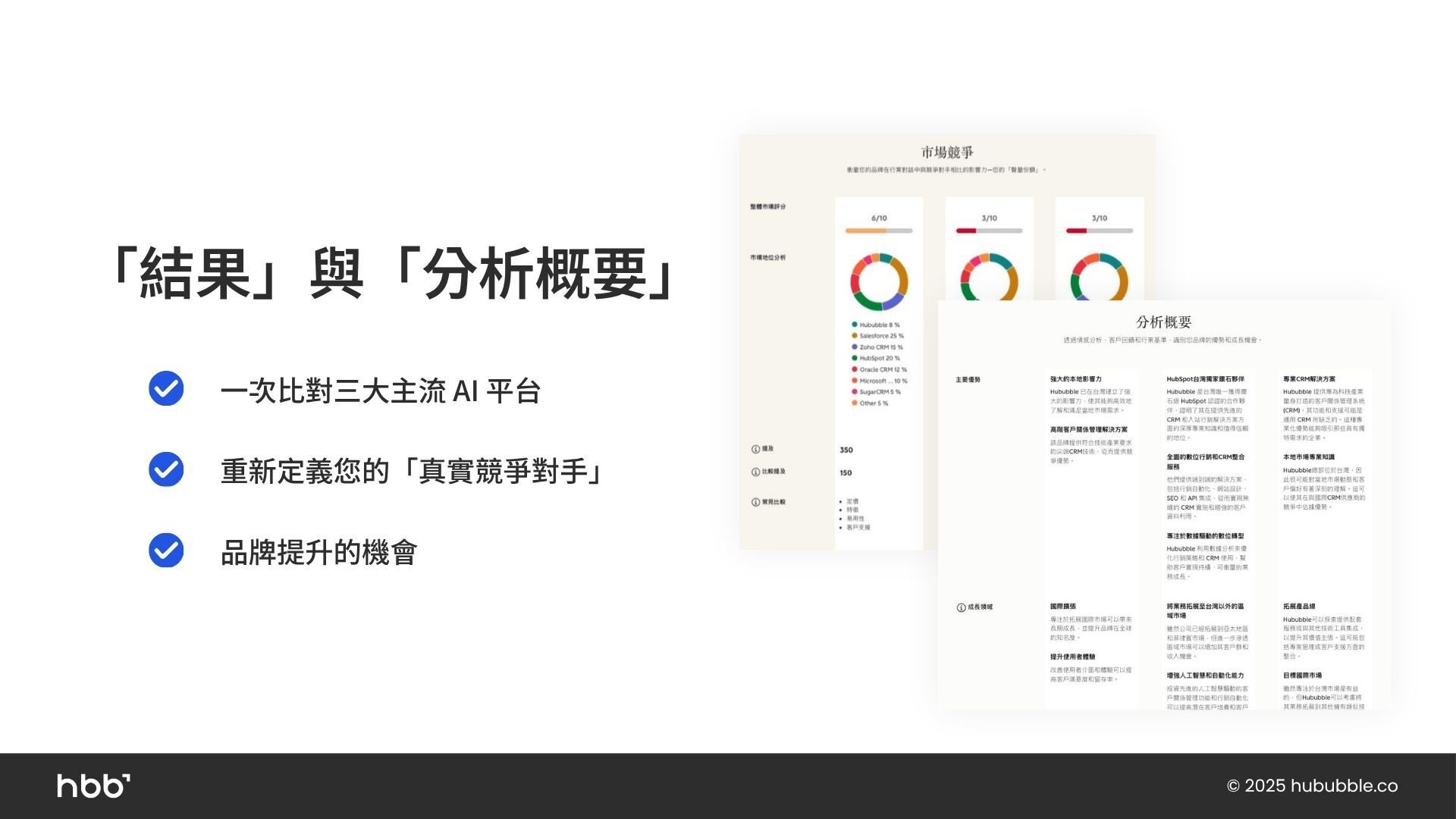 W013_零點擊時代的品牌策略 AI SEO 全解析_AI Search Grader