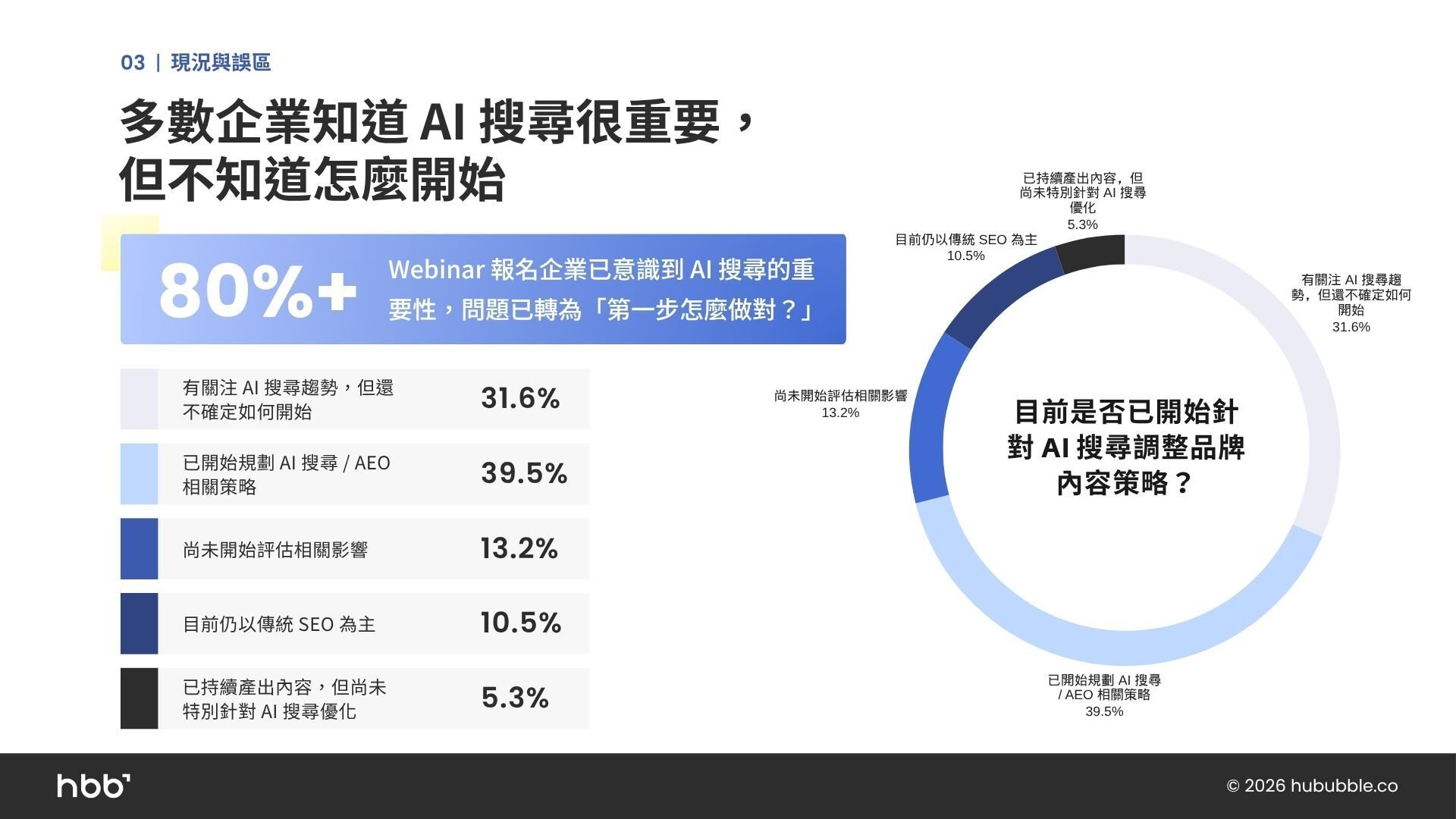 W013_零點擊時代的品牌策略 AI SEO 全解析_report