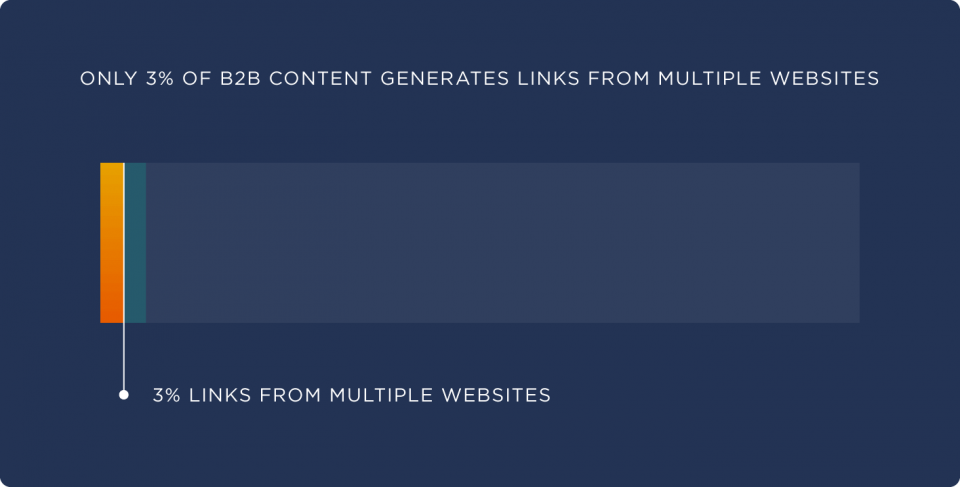b2b-content-links-from-multiple-sites-960x487