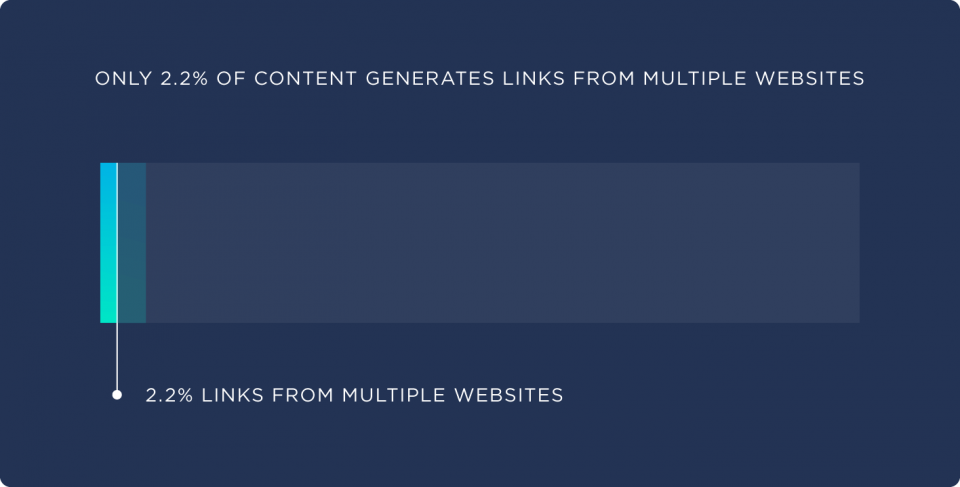 content-generates-links-from-multiple-websites-960x487