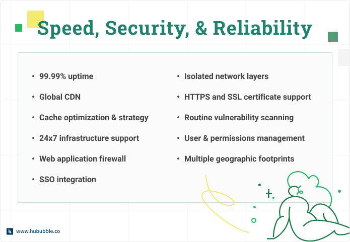 hubspot cms speed security reliability