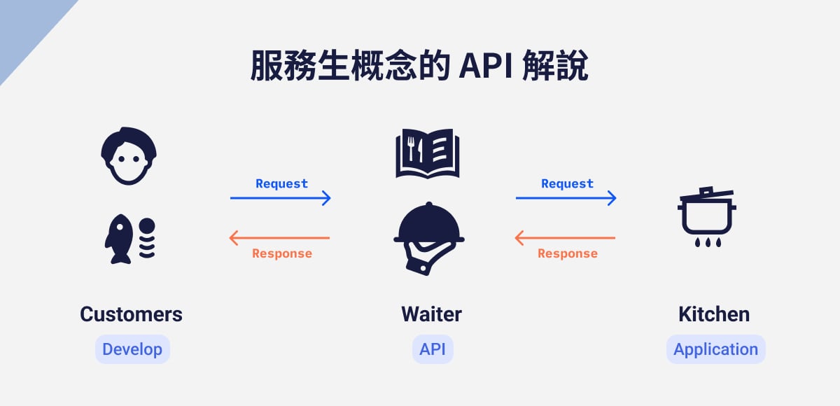 柔和的api是什么的插图