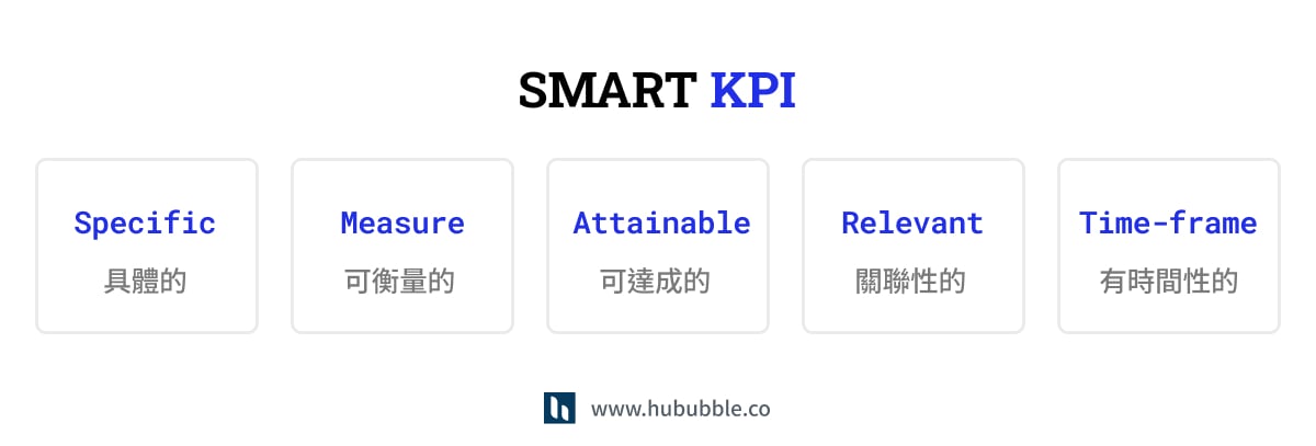 KPI 定義是什麼 ? 該如何制定 ? 量化行銷下的大數據時代【業務、行銷、個人 KPI 範例】