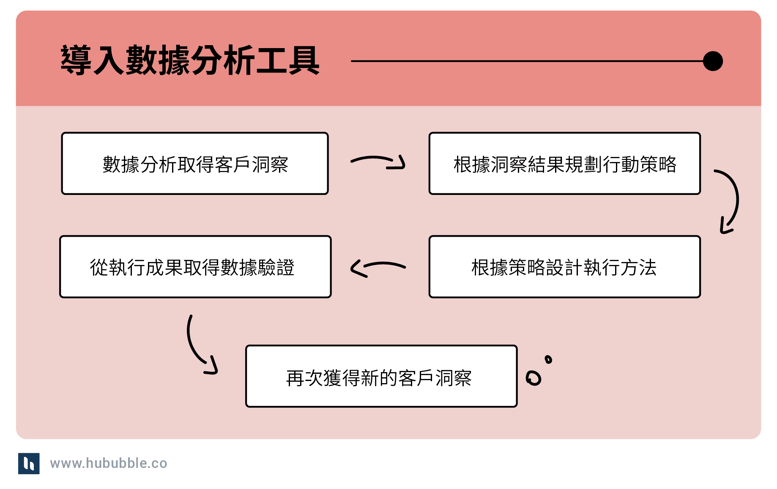 Blog - Digital transformation_2