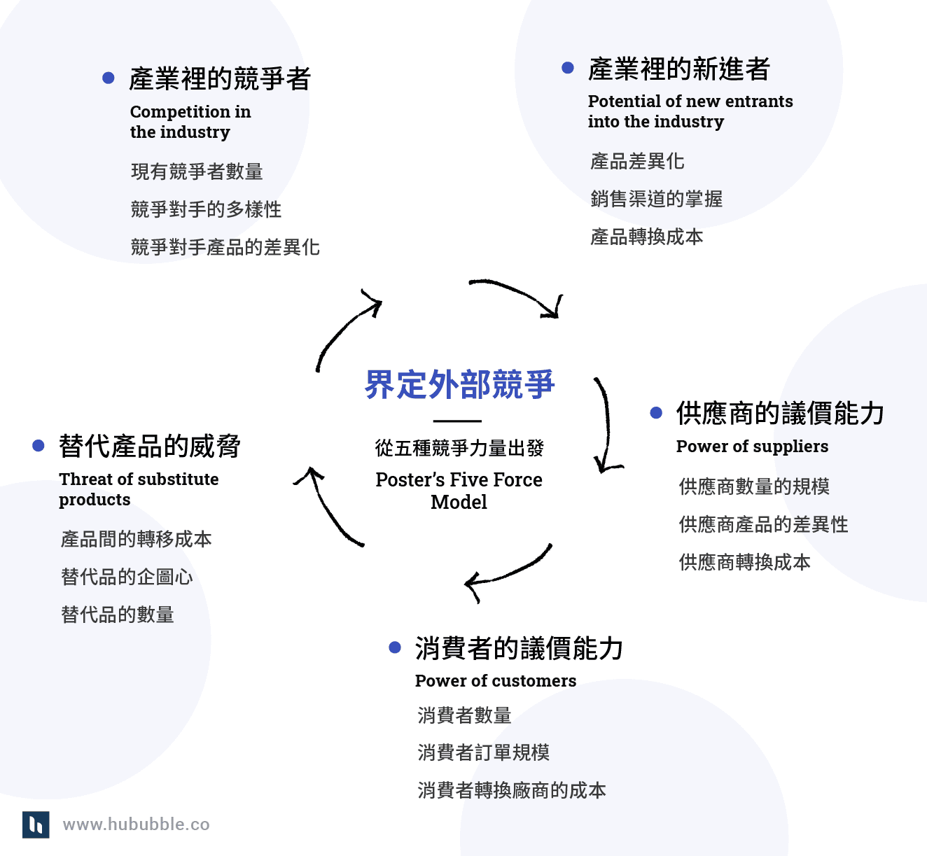 競爭者分析_五力分析