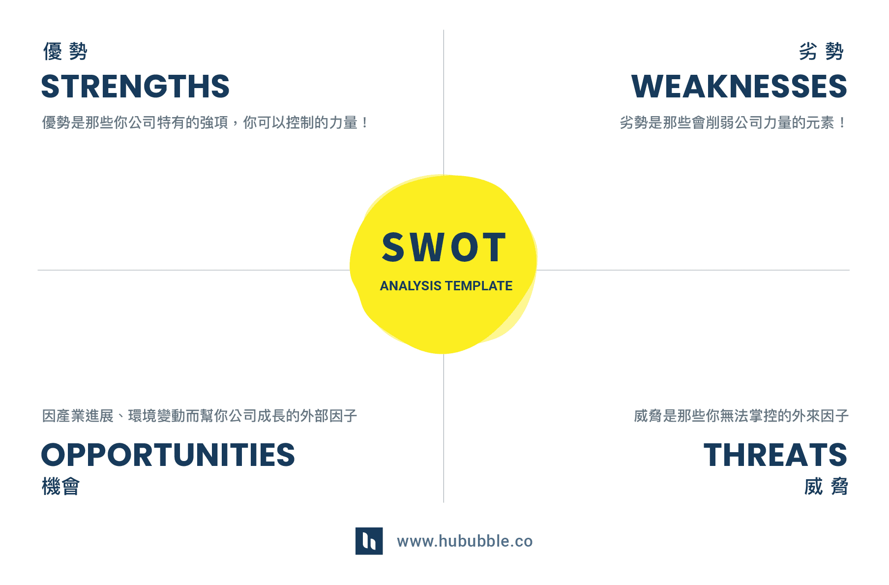 SWOT、SWOT分析、強弱危機分析