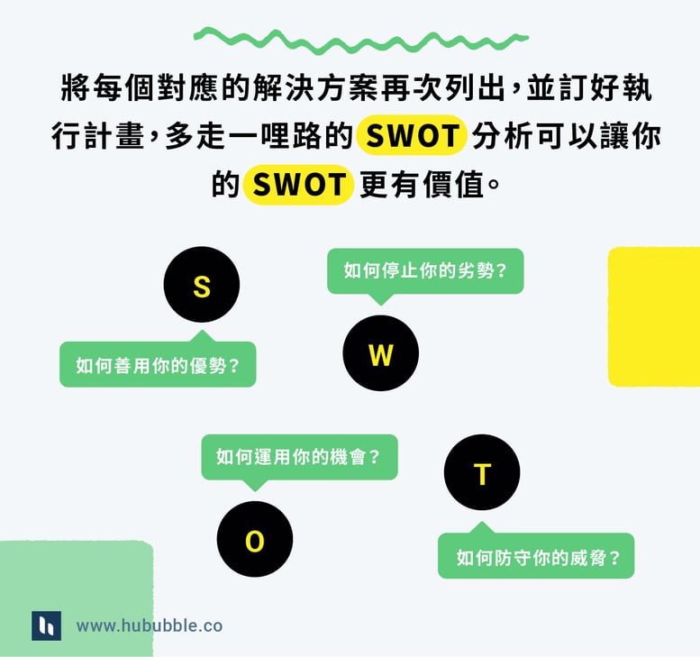 SWOT分析 思考重點 Blog - SWOT_5_