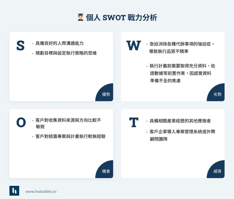 個人 SWOT分析案例_Blog - SWOT_Personal