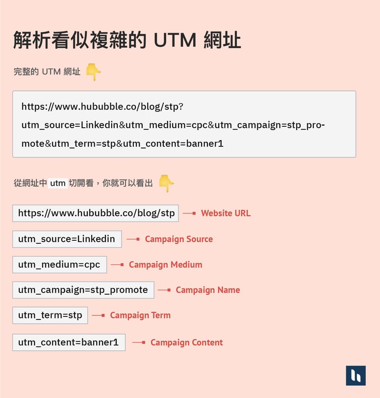 Blog - UTM_4_網址判讀_v2
