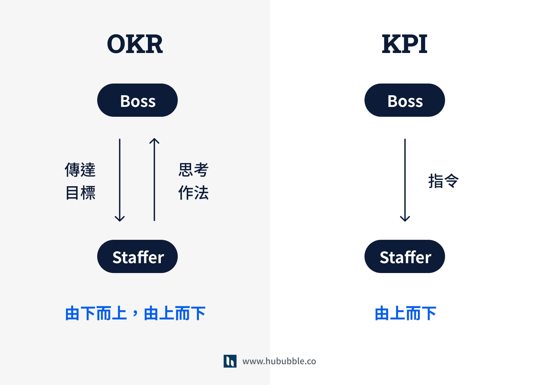 KPI 是什麼 ? 5 步驟設計關鍵績效指標,業績提升 30%!【2025】
