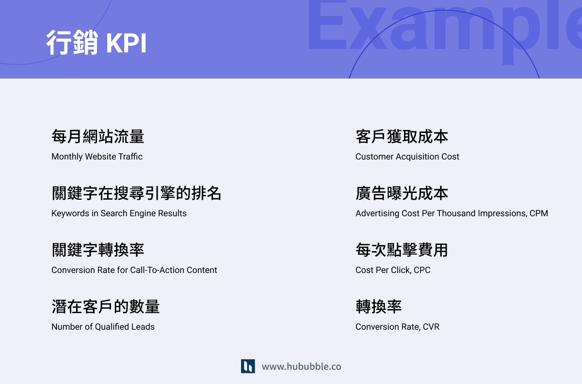 行銷 kpi  範例