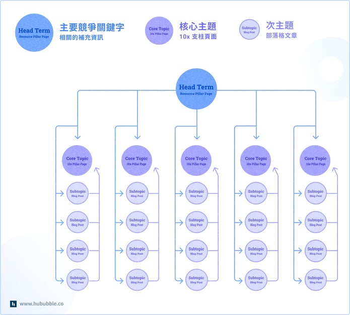 seo-topic-cluster_8