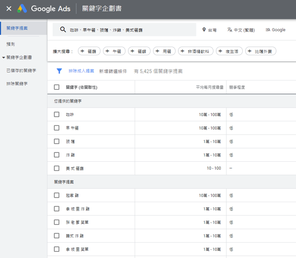 google ad 關鍵字企劃書