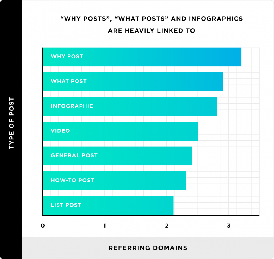 why-posts-what-posts-infographics-are-heavility-linked-to-960x908