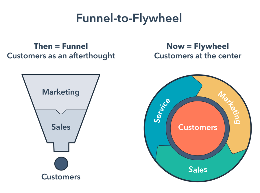 funnel-to-flywheel-title