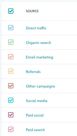 sources-hubspot-traffic-analytics