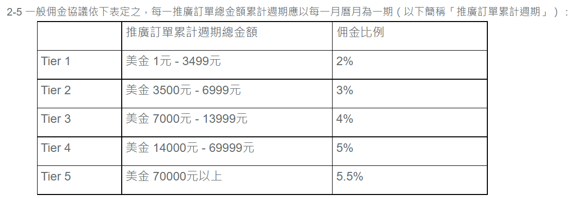 KKday 佣金比例